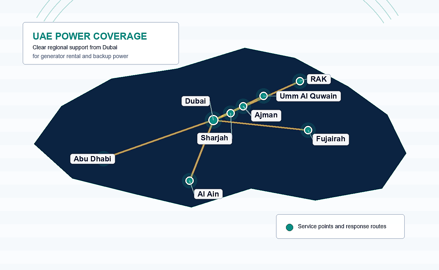 UAE power coverage network visual
